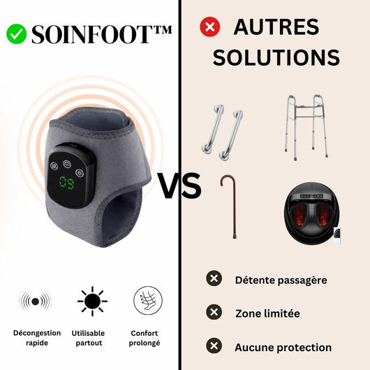 Masseur Intelligent de pied et de cheville (SOINFOOT™)